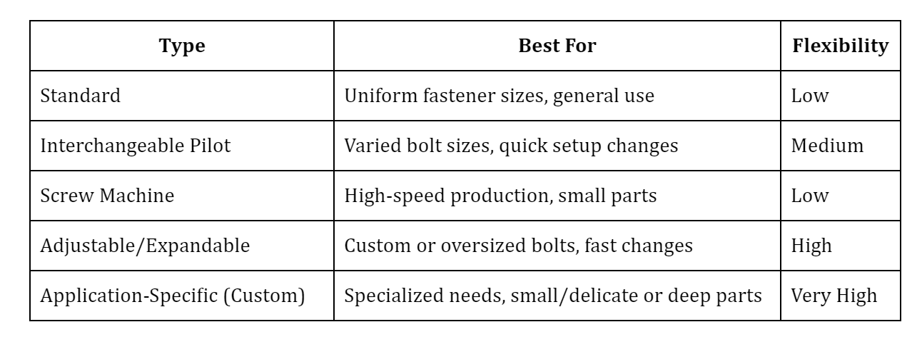 What Is a Counterbore? Uses, Design