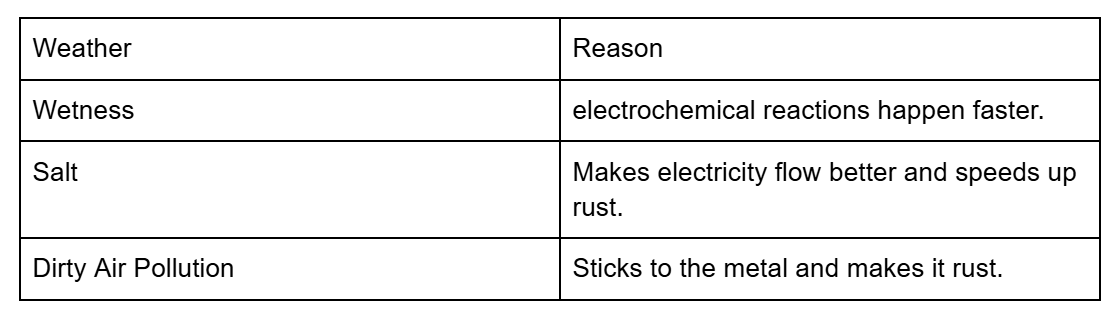 How Galvanized Coatings Keep Metal From Rusting Longer