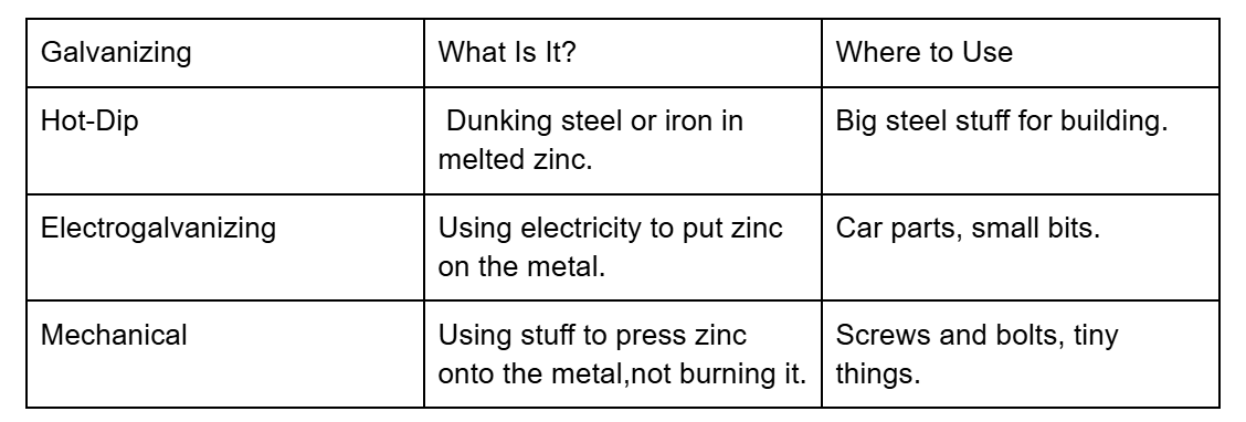 How Galvanized Coatings Keep Metal From Rusting Longer