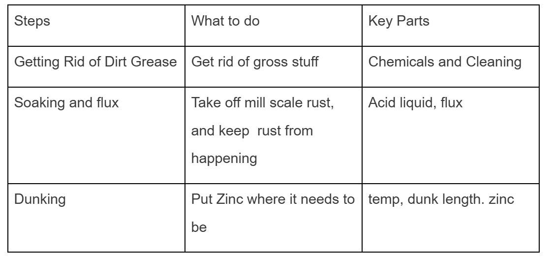 How Galvanized Coatings Keep Metal From Rusting Longer