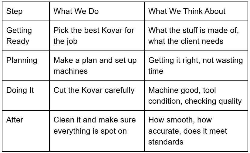 Expert kovar machining services for precision parts