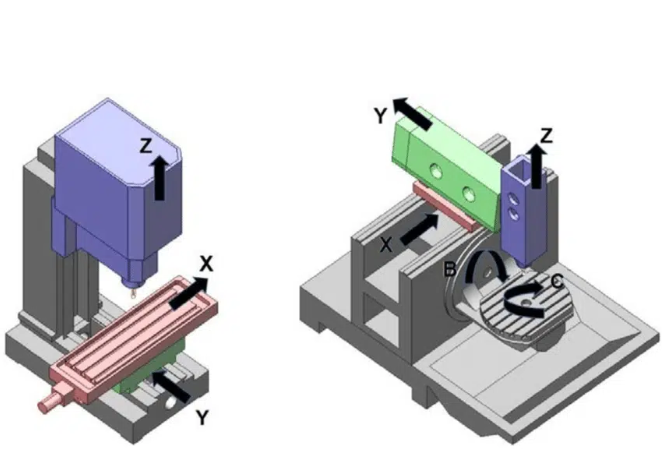 Guide to Milling Machine Milling: Precision
