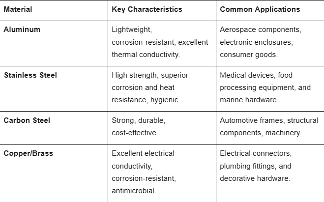 Custom Metal Parts: A Guide to Fabrication