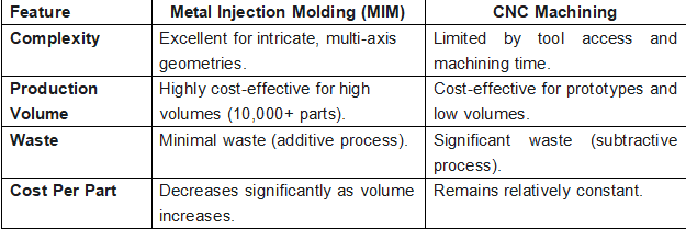 Beyond the Billet: Your Guide to Molded Metal Parts