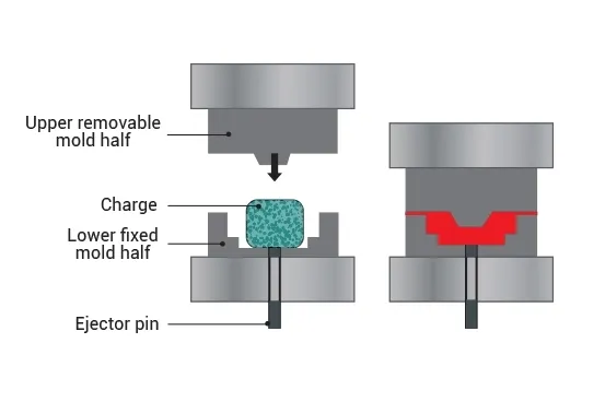 What Is Compression Molding?